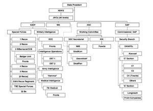 1985 South Africa Securocrats Wikipedia.jpg