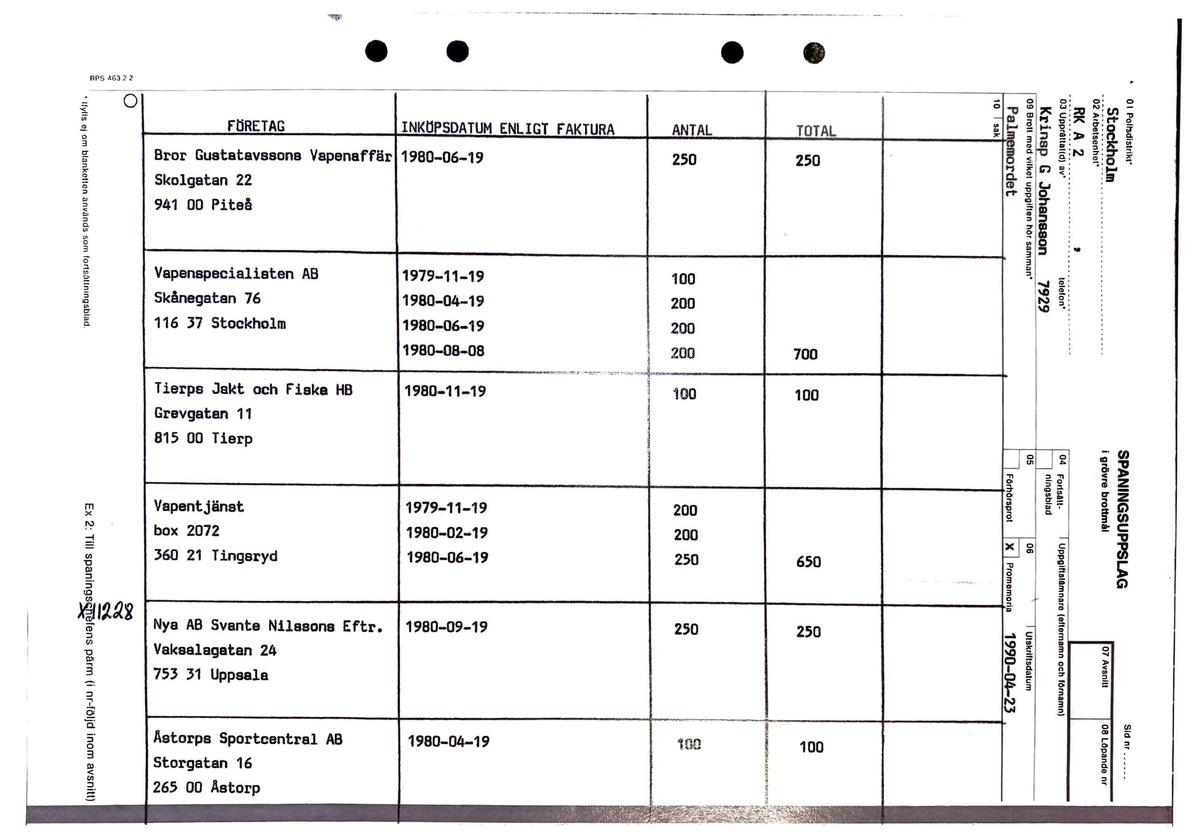 Pol-1990-04-27 XA13102-00 PM Ammoavsnittet fortsättning.pdf