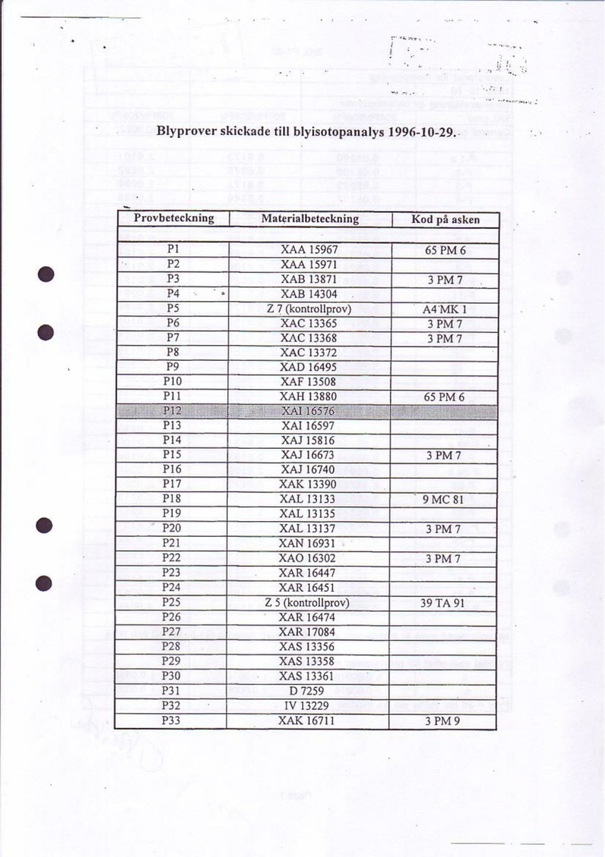 Pol-1997-01-27 XAI16597-03 Blyisotopprov.pdf
