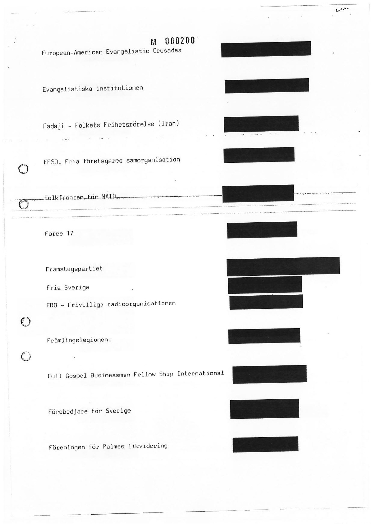 Pol-1987-10-14 H7132-00 Sammanställning-organisationer.pdf