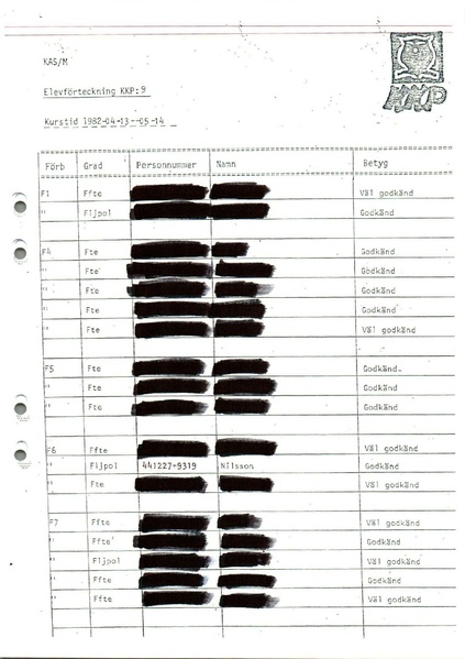 Fil:FM-YYYY-MM-DD Lars-Erik Nilsson Personaktshandlingar.pdf