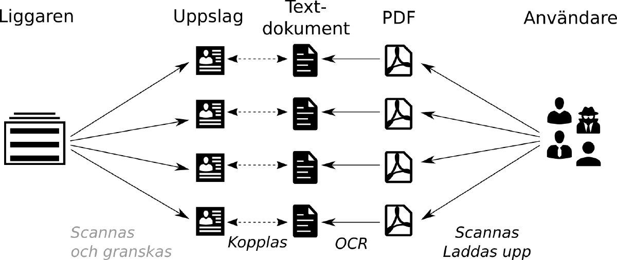 wpu - wpu.nu