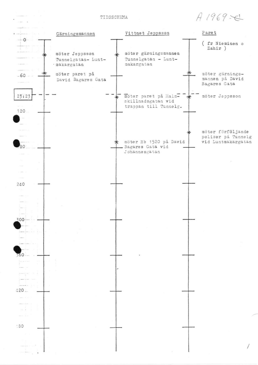 Pol-1986-03-15 A1969-00 A 1969 Tidsscheman av Jan L nninge.pdf