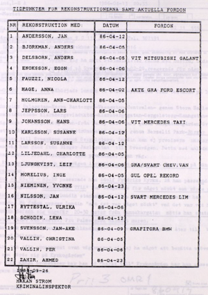 1988-09-26 Tidpunkter för rekonstruktionerna samt aktuella fordon Håkan Ström RK-A2.png
