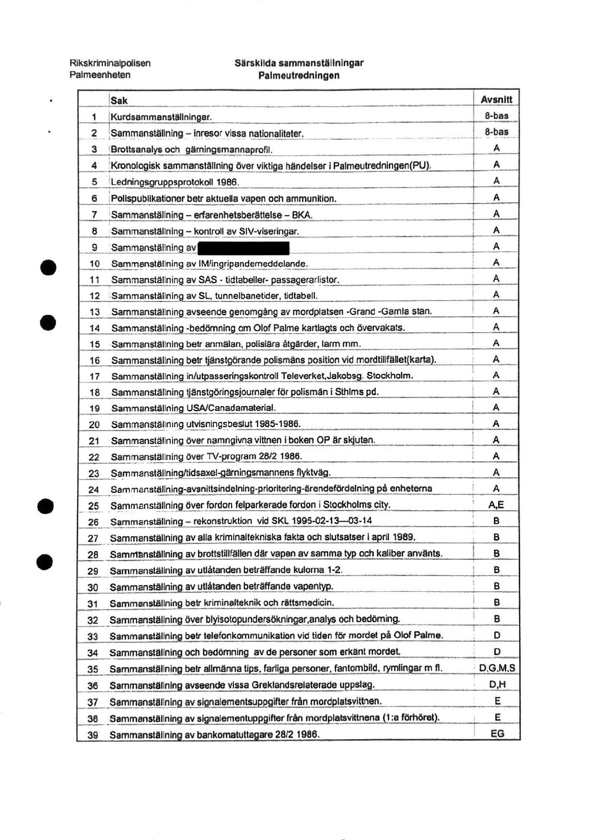 Pol-1999-09-20 A18673-00 Dokumentation-över-utredningsmaterialet.pdf