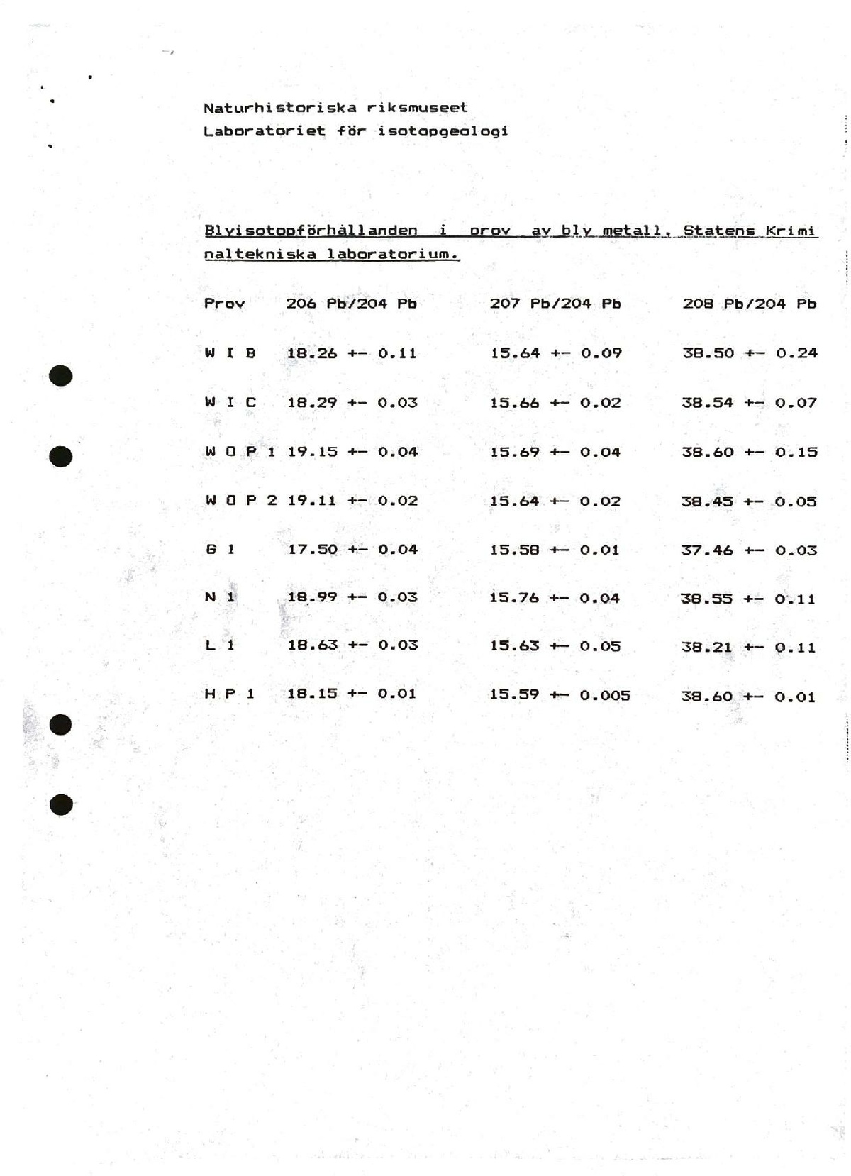 Skl-1987-06-18 B1918-06 Blyisoptoper i kläder.pdf