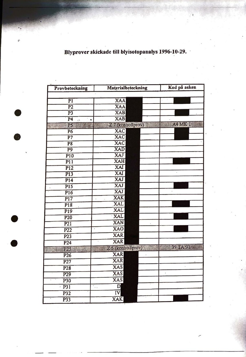 Pol-1997-01-27 XA17627-02 Blyisotopundersökning NRM.pdf
