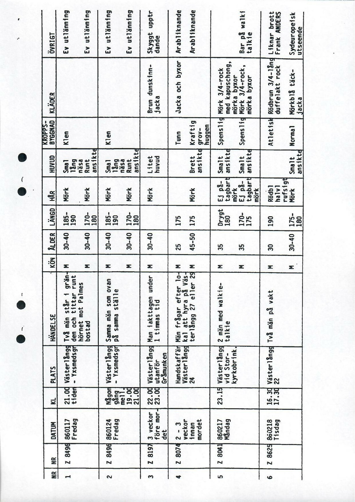 Pol-1986-04-24 A11544-00 Sammanställning över tips tablå.pdf