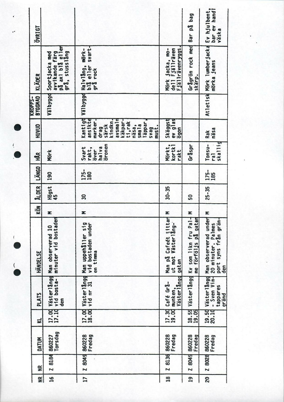 Pol-1986-04-24 A11544-00 Sammanställning över tips tablå.pdf